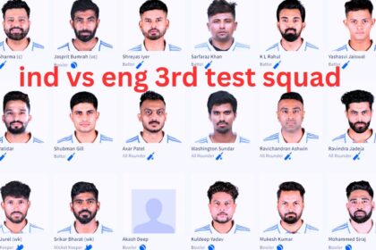 India Test Squad For England 2024 3rd Test